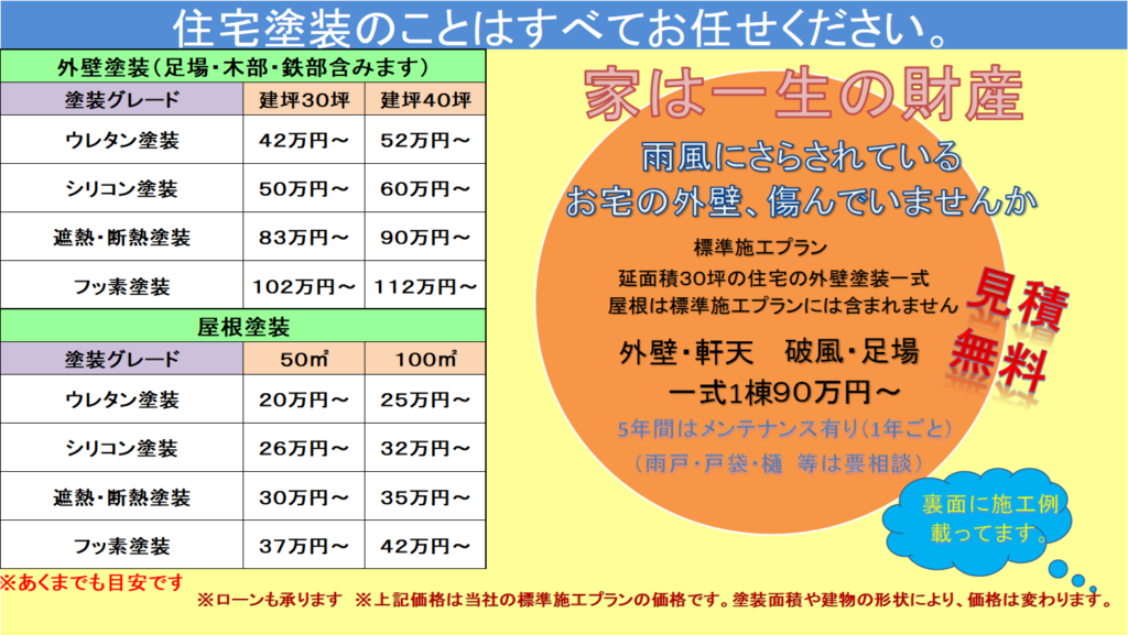 住宅塗装のことはすべてお任せください。外壁塗装、屋根塗装、材料は各種グレードで対応致します。